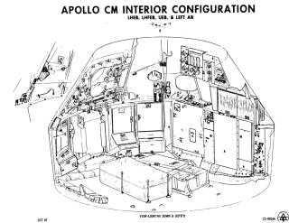 Apollo Spacecraft Command Module(CM) interior configuration