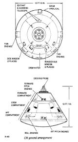Apollo Spacecraft CM general arrangement