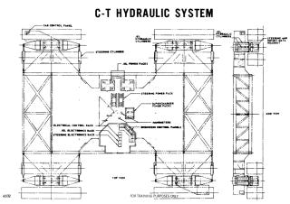 NASA Apollo Crawler Transporter hydraulic system