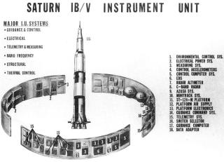 Saturn IB/V Instrument Unit