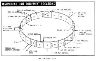 Saturn V Instrument Unit equipment locations page 1