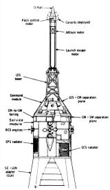 Apollo Spacecraft Launch Escape System