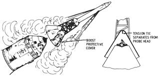 Apollo Spacecraft Boost Protective Cover(BPC)