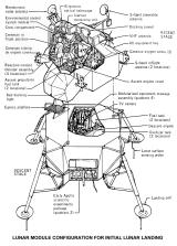 Apollo Spacecraft Lunar Module(LM) configuration for initial lunar landing