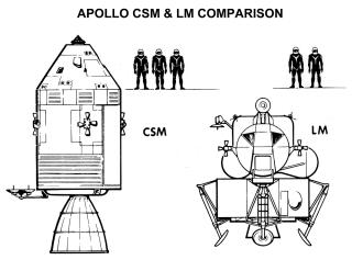 Apollo Spacecraft Command/Service Module / Lunar Module Comparison