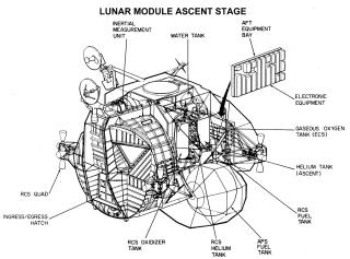 Apollo Spacecraft Lunar Module(LM) Ascent Stage