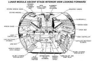 Apollo Spacecraft Lunar Module(LM) Ascent Stage Interior Looking Forward