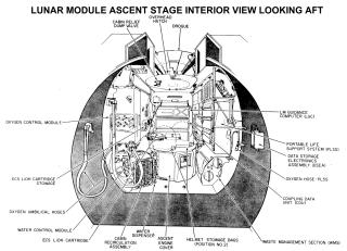 Apollo Spacecraft Lunar Module(LM) Ascent Stage Interior Looking Aft