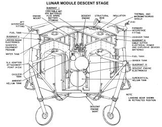 Apollo Spacecraft Lunar Module(LM) Descent Stage