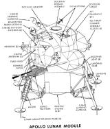Apollo Spacecraft Lunar Module(LM)