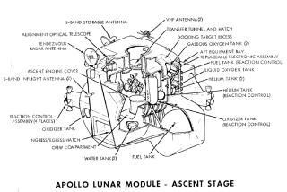 Apollo Spacecraft Lunar Module(LM) Ascent stage