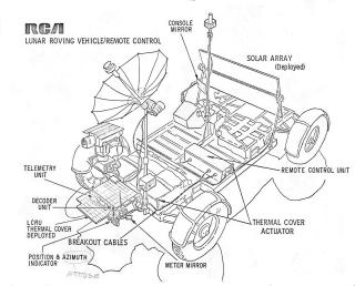 Apollo Lunar Roving Vehicle Remote Control