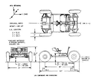 Apollo LRV components and dimensions