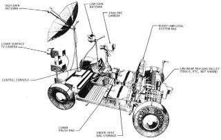 The Apollo Lunar Rover