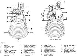 Saturn V J-2 engine description