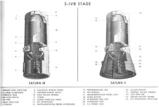 Saturn V S-IVB STAGE