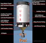 Apollo Saturn IB S-IVB from Pos I View