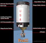 Apollo Saturn IB S-IVB from Pos III View