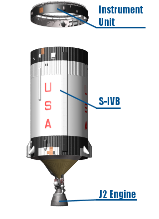 SATURN IB PART I