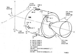 Apollo Spacecraft Service Module(SM) RCS diagram