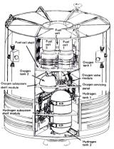 Apollo Spacecraft Service Module(SM) Sector 4 : fuel cell, oxygen tanks, hydrogen tanks