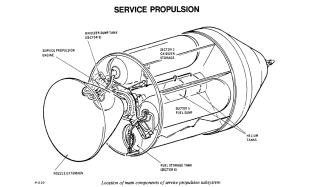 Apollo Spacecraft Service Module(SM) SPS engine