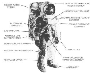 Cutaway of Apollo extravehicular mobility unit