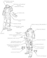 NASA Apollo Spacesuit Lunar integrated thermal micrometeroid garment configuration