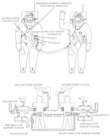 NASA Apollo Spacesuit Buddy secondary life support system