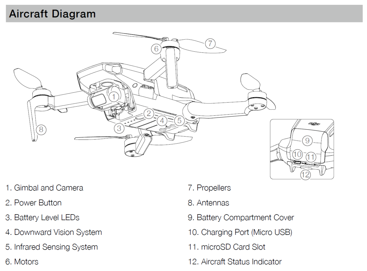 Dji Mavic Mini Drone Specifications - Drone HD Wallpaper Regimage.Org