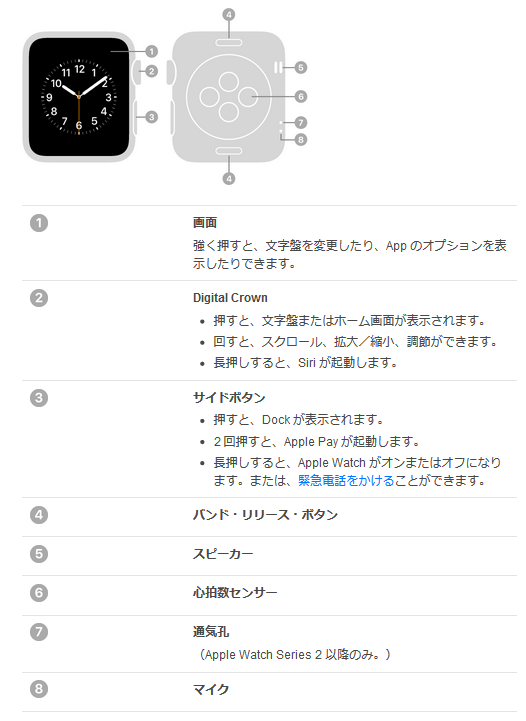 Apple Watch Series 3(第3世代アップルウオッチ)の説明と仕様 | iPod 