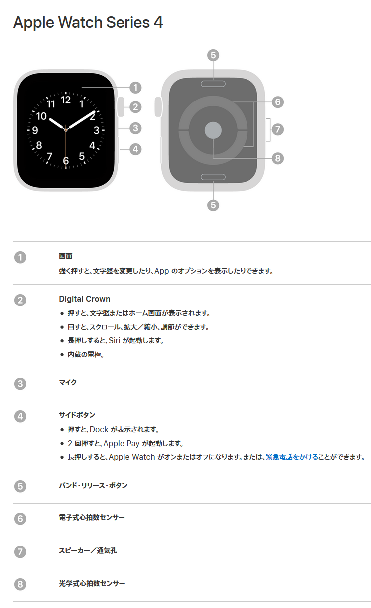Apple Watch Series 4 の説明と仕様 Ipod Ipad Iphoneのすべて