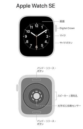 Apple Watch 本体各部の名称 | タッチパネル操作方法の基本 | iPod/iPad/iPhoneのすべて