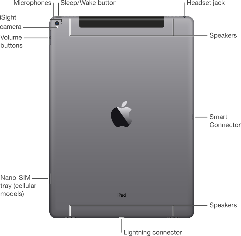 12.9インチiPad Pro(初代)の説明と仕様 | iPod/iPad/iPhoneのすべて