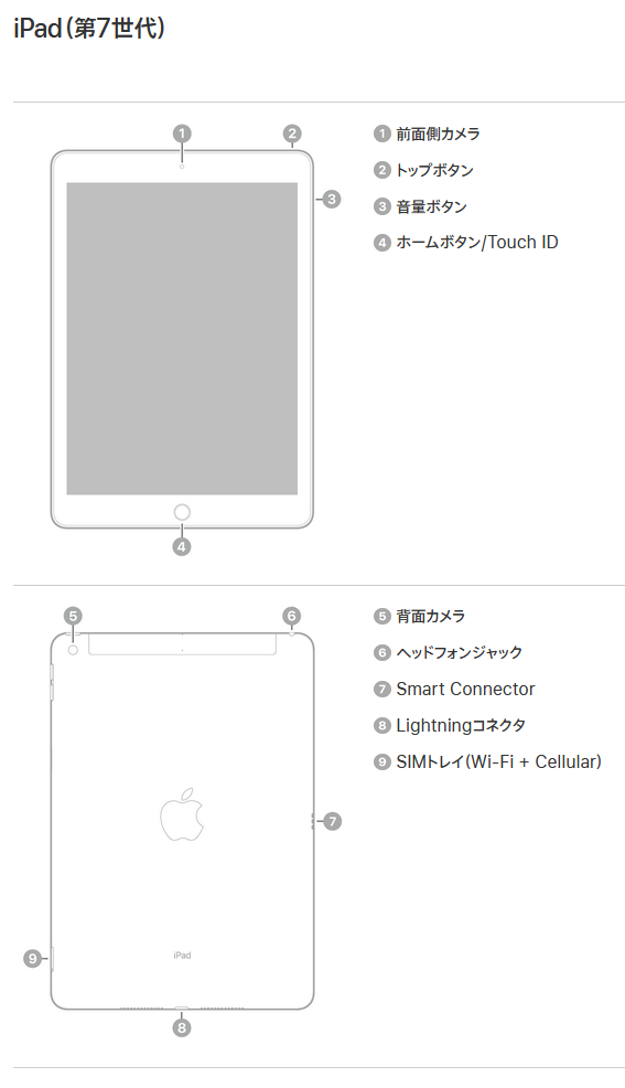 インチ 大き さ 10.2