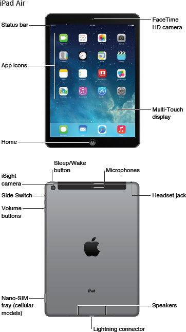 iPad Air(2013)の説明 | iPod/iPad/iPhoneのすべて