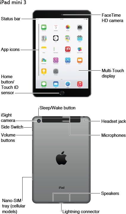 iPad mini3(第三世代ipad mini)の説明と仕様 | iPod/iPad/iPhoneのすべて