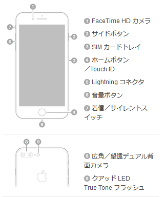 iPhone 8 / 8 Plus(第11世代アイフォーン)の説明と仕様 | iPod/iPad/iPhoneのすべて
