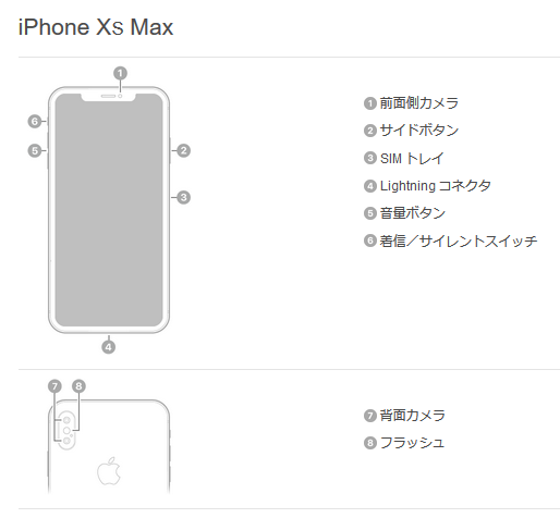 Iphone Xs Xs Max テンエス テンエスマックス の説明と仕様 Ipod Ipad Iphoneのすべて