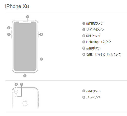 Iphone Xr テンアール の説明と仕様 Ipod Ipad Iphoneのすべて