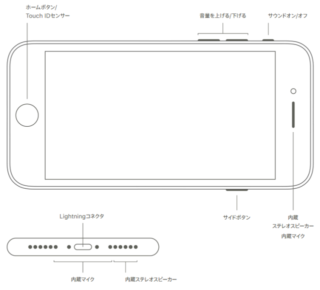 Iphone Se の説明と仕様 Ipod Ipad Iphoneのすべて