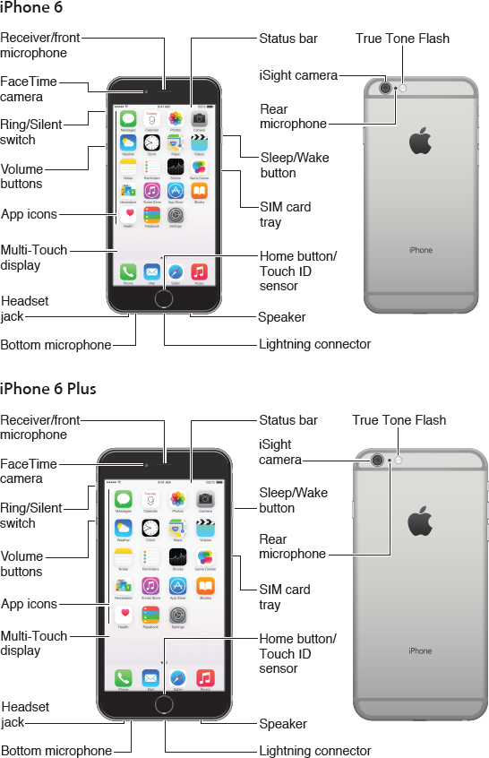 iPhone6 Plus 64GB AT&T 説明必読