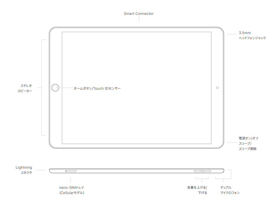 Ipad Air 3 19 の説明と仕様 Ipod Ipad Iphoneのすべて