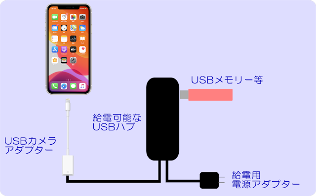 Ios15 Usbメモリー Sdカードなどを使用する方法 ファイルアプリの使い方 Ipod Ipad Iphoneのすべて